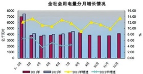 各地“新春第一会”全力拼经济，开年怎么干